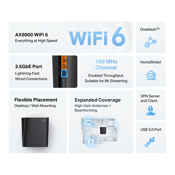 Bộ phát wifi 6 TP-Link Archer AX80 (Chuẩn AX6000 với 8 Luồng và Cổng 2.5G)